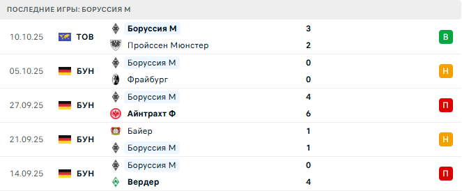 Унион Берлин - Боруссия М прогноз Унион Берлин - Боруссия М прогноз