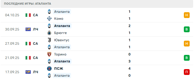 Аталанта - Лацио 19 Октября 2025