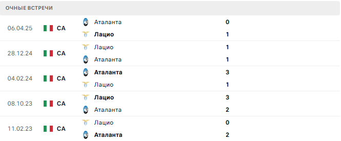 Аталанта - Лацио матч