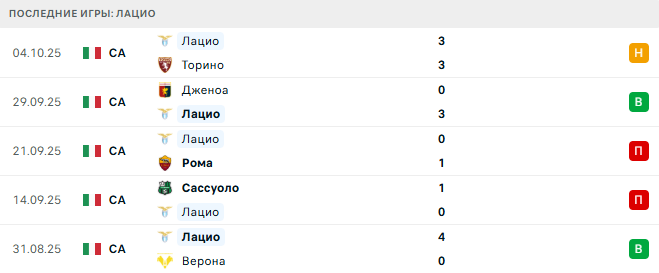 Аталанта - Лацио прогноз