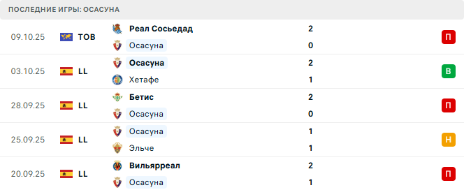 Атлетико - Осасуна прогноз