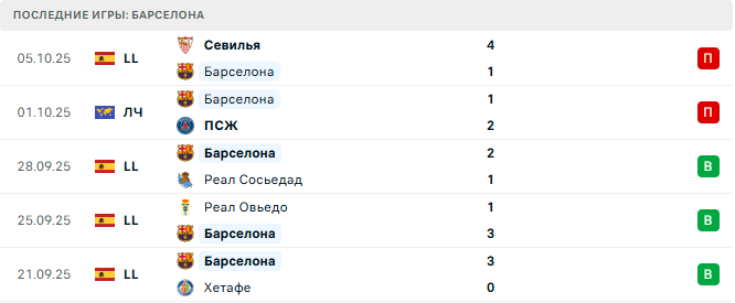 Барселона - Жирона 18 Октября 2025 Барселона - Жирона 18 Октября 2025