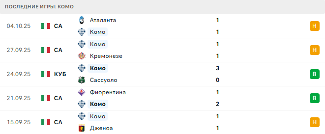 Комо - Ювентус 19 Октября 2025 Комо - Ювентус 19 Октября 2025
