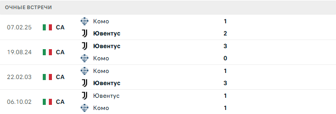 Комо - Ювентус матч Комо - Ювентус матч
