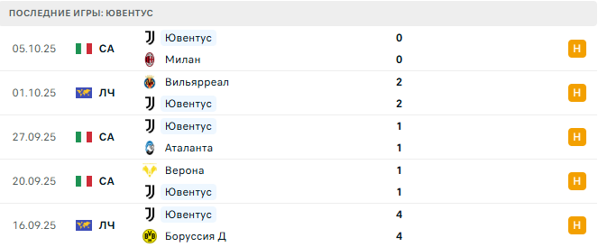 Комо - Ювентус прогноз Комо - Ювентус прогноз