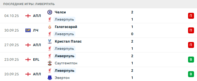 Ливерпуль - Манчестер Юнайтед 19 Октября 2025