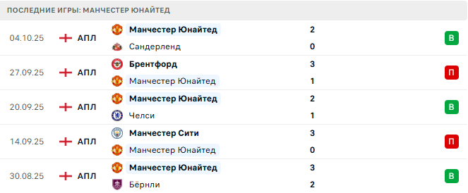 Ливерпуль - Манчестер Юнайтед прогноз