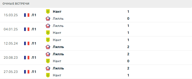 Нант - Лилль матч Нант - Лилль матч