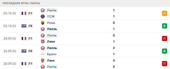 Нант - Лилль прогноз Нант - Лилль прогноз