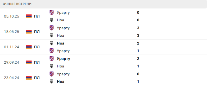Ноа - Урарту матч Ноа - Урарту матч