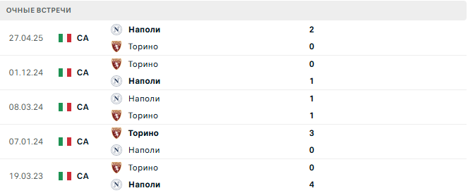 Торино - Наполи матч