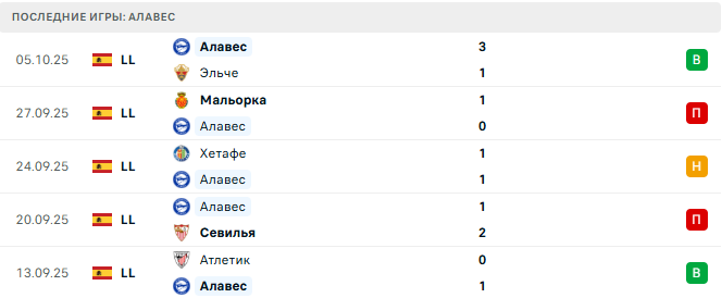 Алавес - Валенсия 20 Октября 2025 Алавес - Валенсия 20 Октября 2025