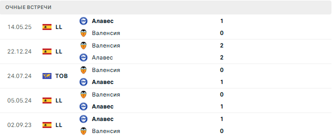 Алавес - Валенсия матч Алавес - Валенсия матч