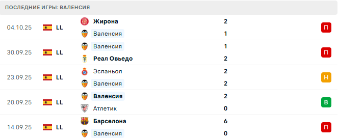 Алавес - Валенсия прогноз Алавес - Валенсия прогноз