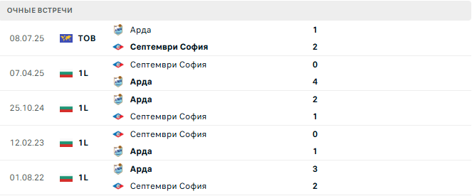 Арда - Септември София матч Арда - Септември София матч