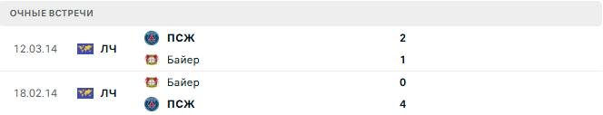 Байер - ПСЖ матч Байер - ПСЖ матч