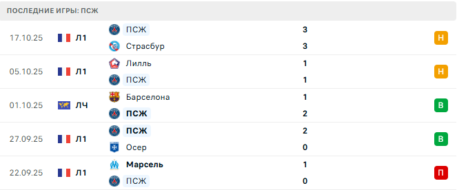 Байер - ПСЖ прогноз Байер - ПСЖ прогноз
