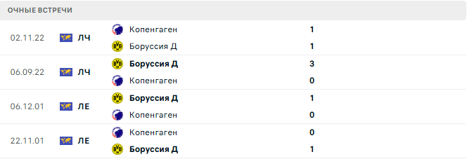 Копенгаген - Боруссия Д матч Копенгаген - Боруссия Д матч
