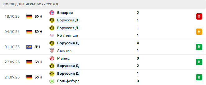 Копенгаген - Боруссия Д прогноз Копенгаген - Боруссия Д прогноз