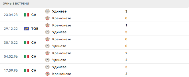 Кремонезе - Удинезе матч Кремонезе - Удинезе матч