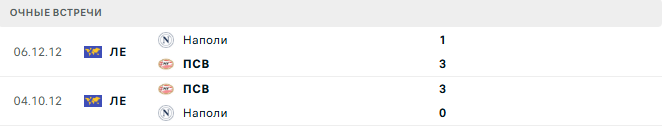 ПСВ - Наполи матч ПСВ - Наполи матч