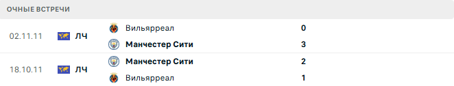 Вильярреал - Манчестер Сити матч Вильярреал - Манчестер Сити матч