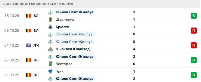 Юнион Сент-Жиллуа - Интер 21 Октября 2025