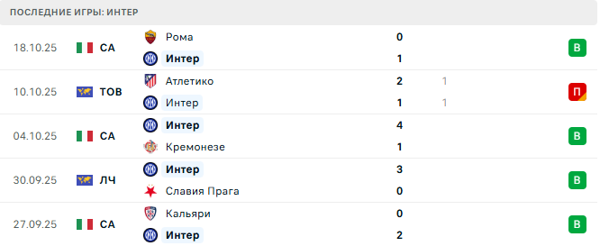 Юнион Сент-Жиллуа - Интер прогноз