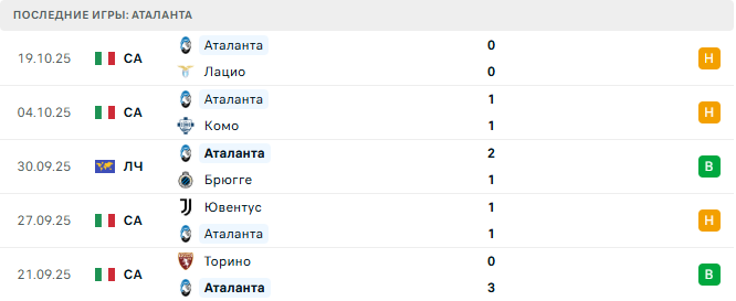 Аталанта - Славия Прага 22 Октября 2025 Аталанта - Славия Прага 22 Октября 2025
