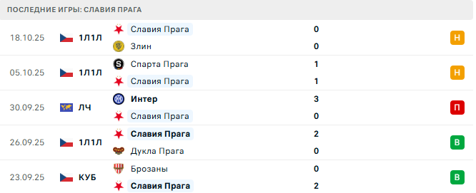 Аталанта - Славия Прага прогноз Аталанта - Славия Прага прогноз