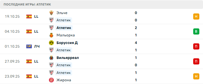 Атлетик - Карабах 22 Октября 2025 Атлетик - Карабах 22 Октября 2025