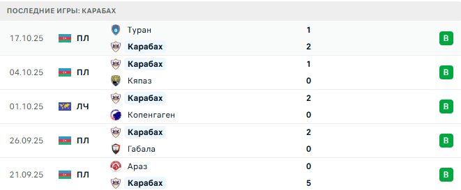 Атлетик - Карабахн прогноз Атлетик - Карабахн прогноз