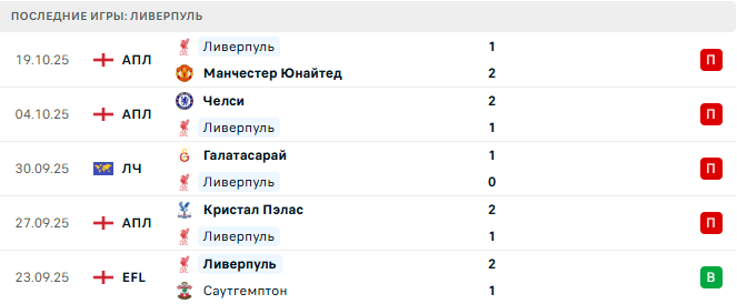 Айнтрахт Ф - Ливерпуль прогноз