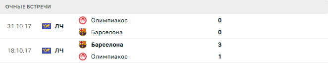 Барселона - Олимпиакос матч Барселона - Олимпиакос матч