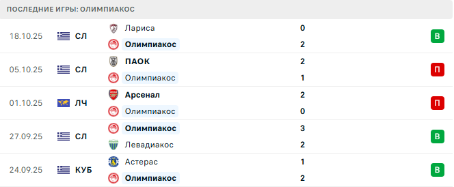 Барселона - Олимпиакос прогноз Барселона - Олимпиакос прогноз