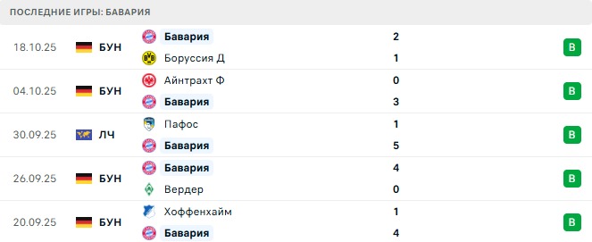 Бавария - Брюгге 22 Октября 2025 Бавария - Брюгге 22 Октября 2025