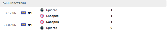 Бавария - Брюгге матч Бавария - Брюгге матч