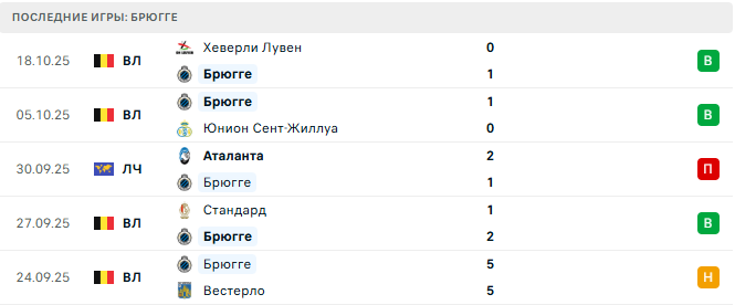 Бавария - Брюгге прогноз Бавария - Брюгге прогноз