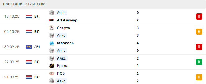 Челси - Аякс прогноз