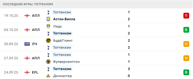 Монако - Тоттенхэм прогноз Монако - Тоттенхэм прогноз