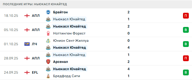 Ньюкасл Юнайтед - Бенфика 21 Октября 2025 Ньюкасл Юнайтед - Бенфика 21 Октября 2025