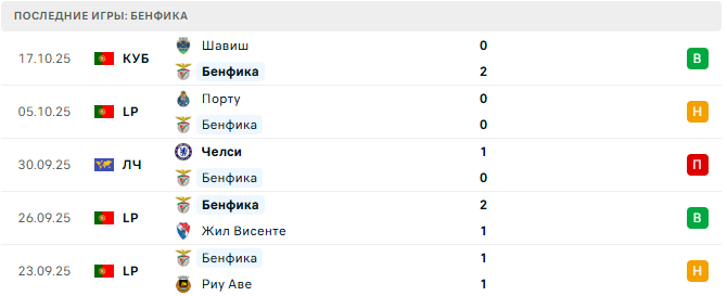Ньюкасл Юнайтед - Бенфика прогноз Ньюкасл Юнайтед - Бенфика прогноз