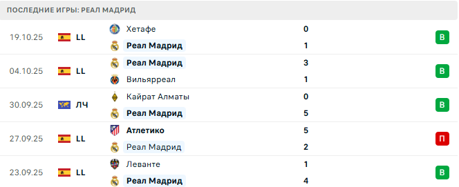 Реал Мадрид - Ювентус 22 Октября 2025 Реал Мадрид - Ювентус 22 Октября 2025