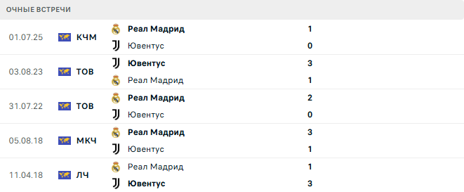 Реал Мадрид - Ювентус матч Реал Мадрид - Ювентус матч