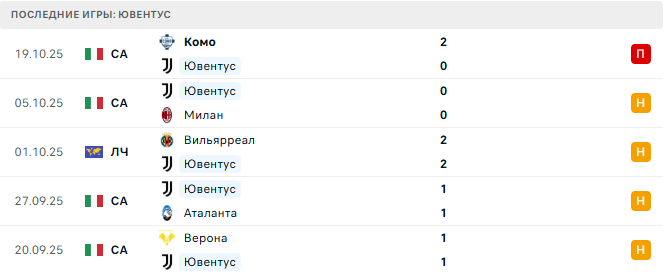 Реал Мадрид - Ювентус прогноз Реал Мадрид - Ювентус прогноз