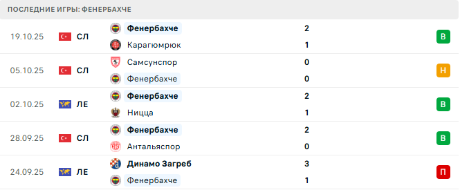Фенербахче - Штутгарт 23 Октября 2025 Фенербахче - Штутгарт 23 Октября 2025