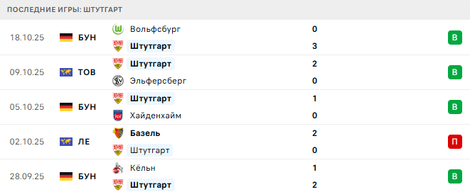 Фенербахче - Штутгарт прогноз Фенербахче - Штутгарт прогноз