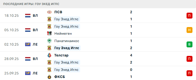 Гоу Эхед Иглс - Астон Вилла 23 Октября 2025 Гоу Эхед Иглс - Астон Вилла 23 Октября 2025