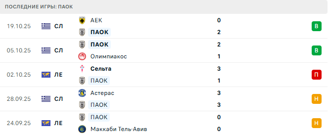 Лилль - ПАОК прогноз Лилль - ПАОК прогноз