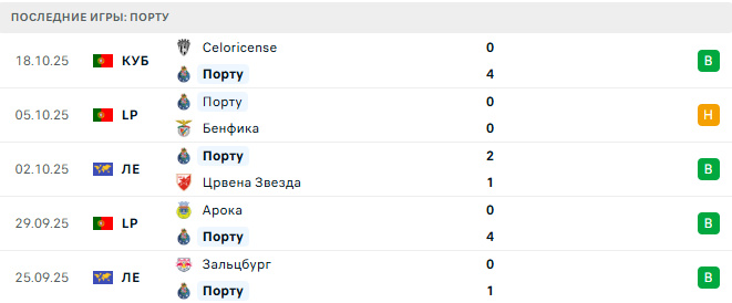 Ноттингем Форест - Порту прогноз Ноттингем Форест - Порту прогноз